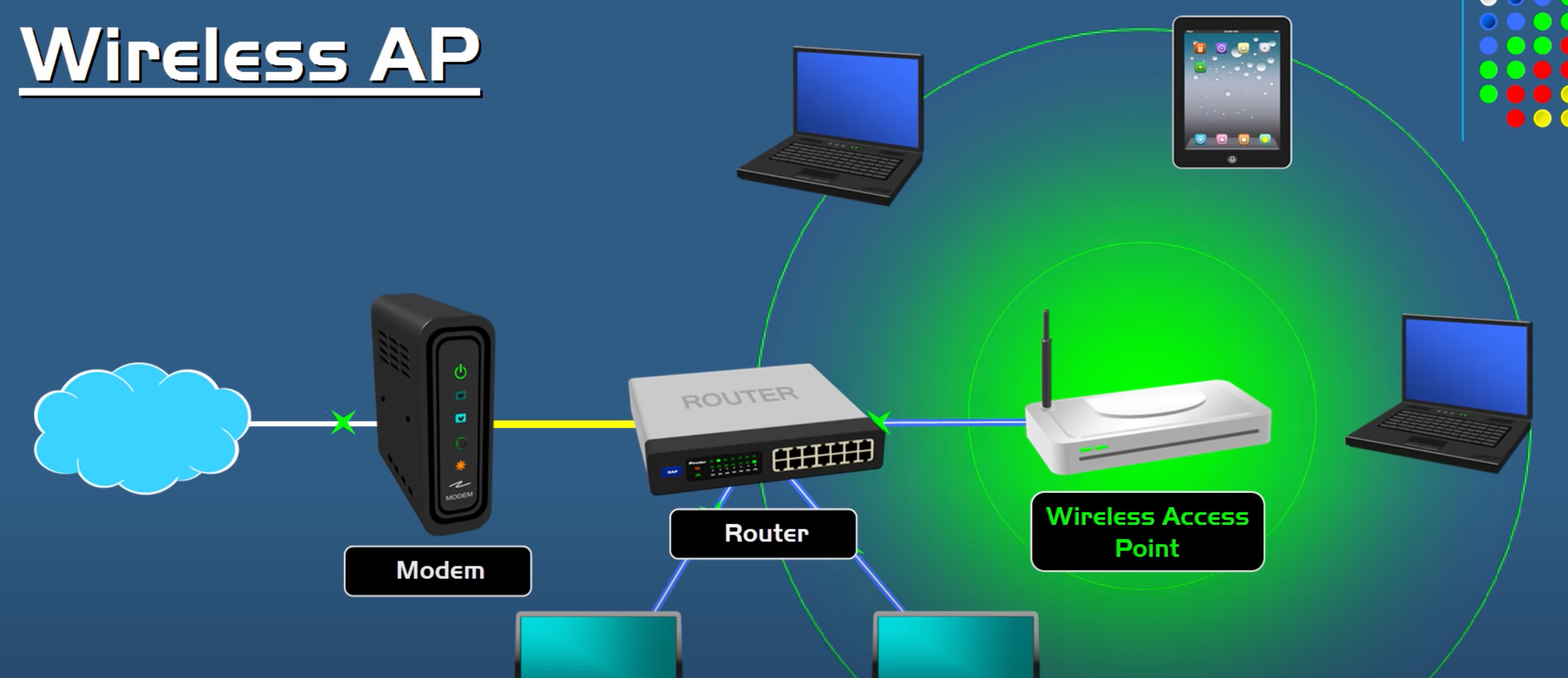 Wireless Access Point