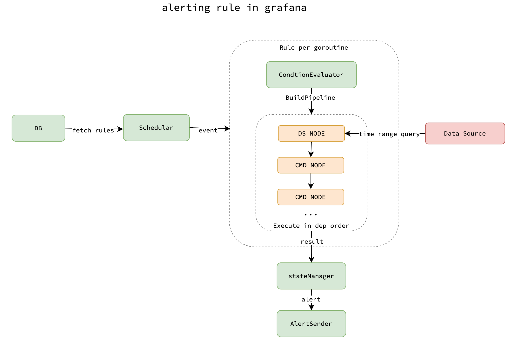 grafana alert