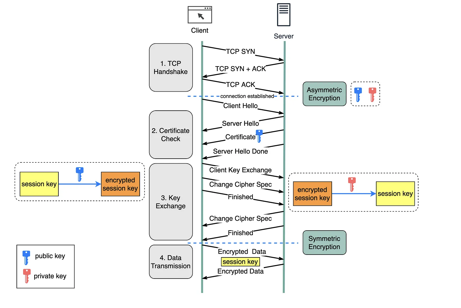 https handshake