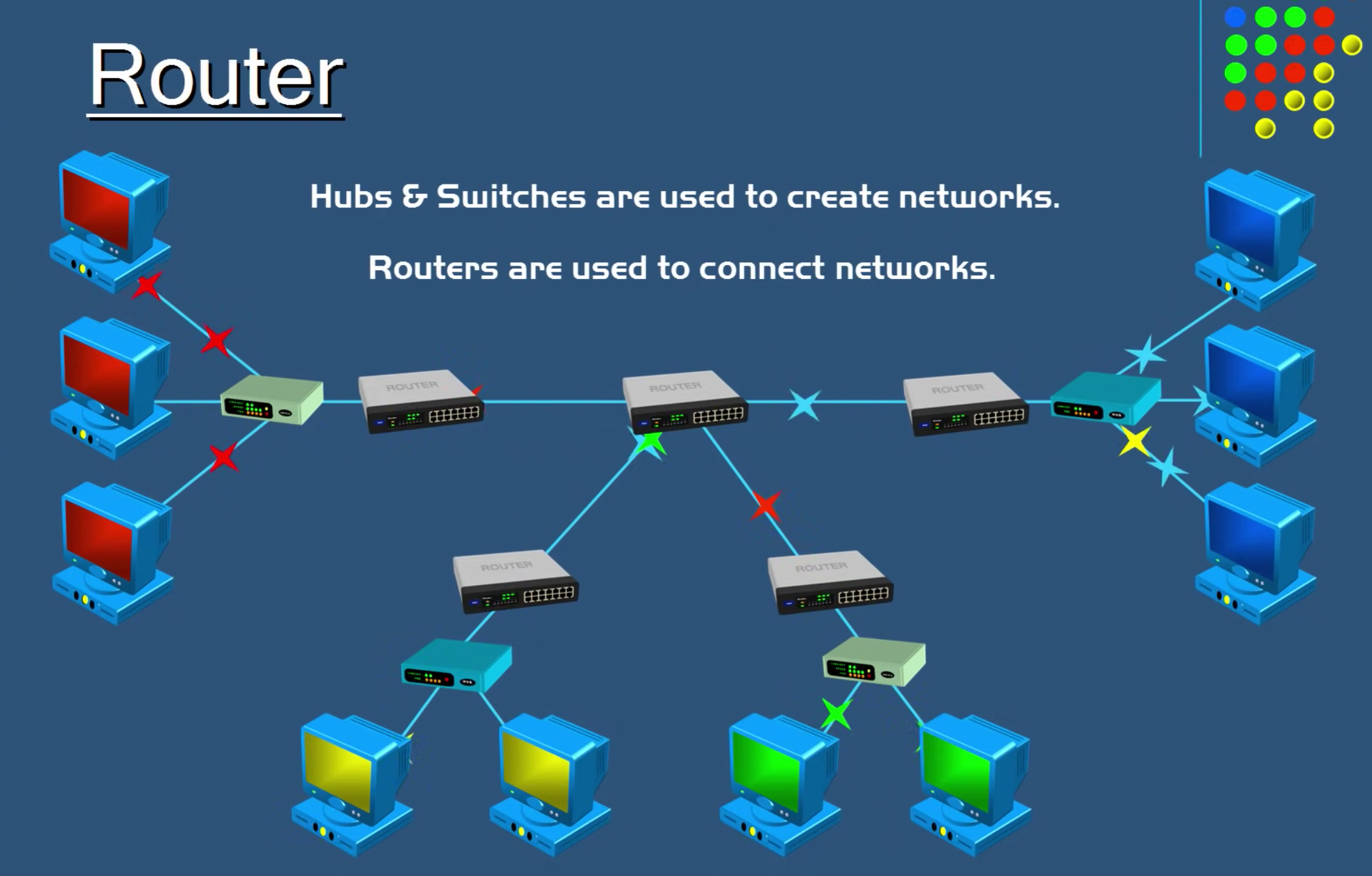 Hub vs Switch vs Router