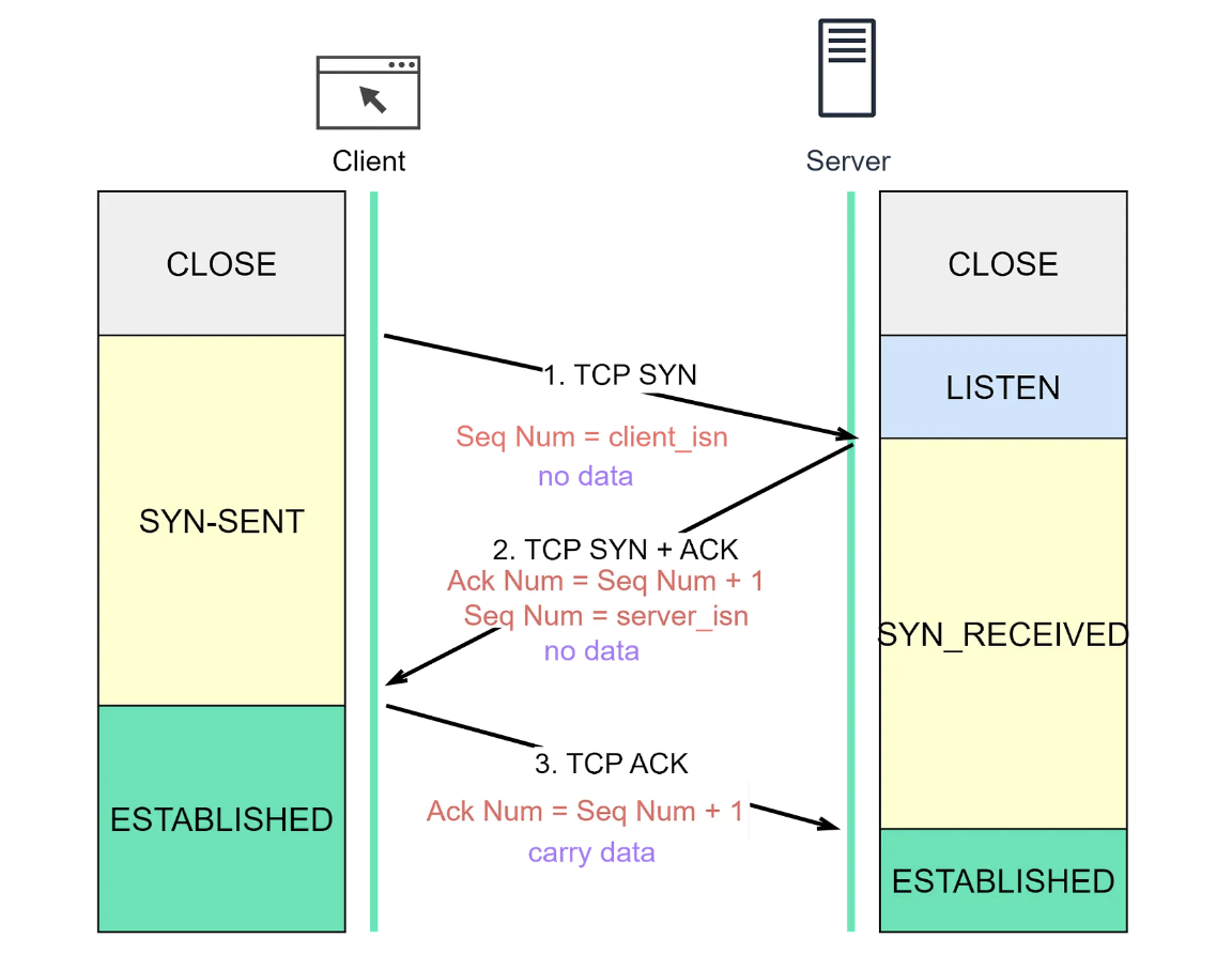 tcp open